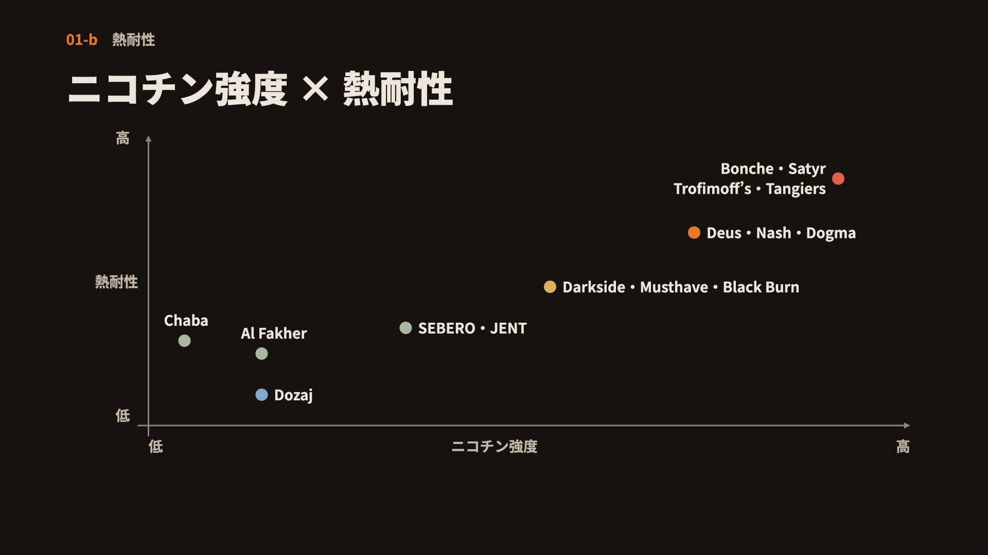 スライド 9