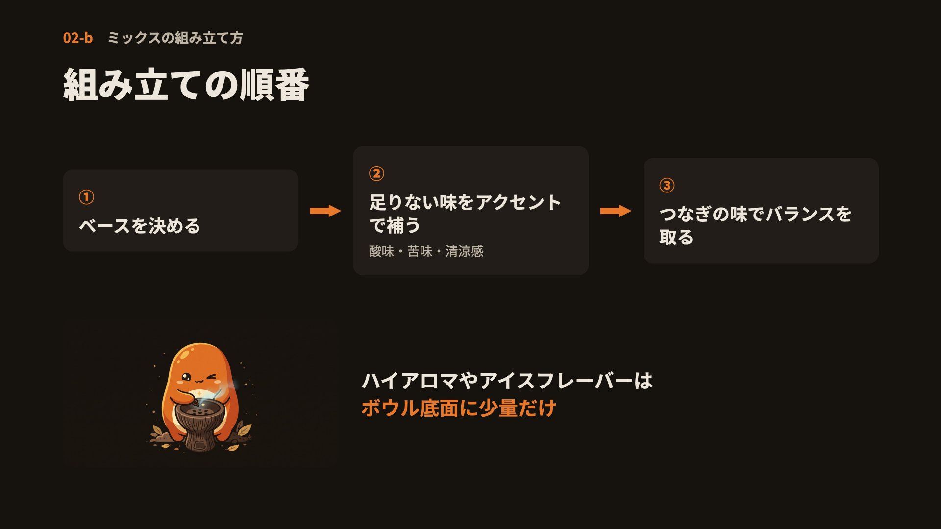 スライド 15